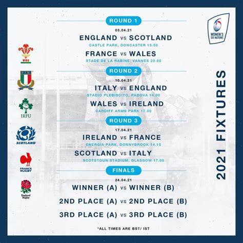 rugby 6 nations results|6 nations matches this weekend.